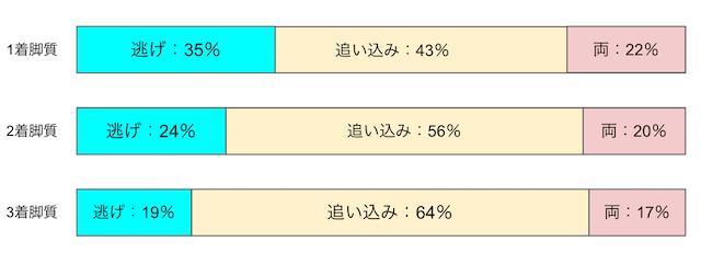 玉野競輪　脚質　画像